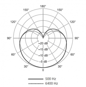 SHURE SV100-A динамический микрофон в Казани